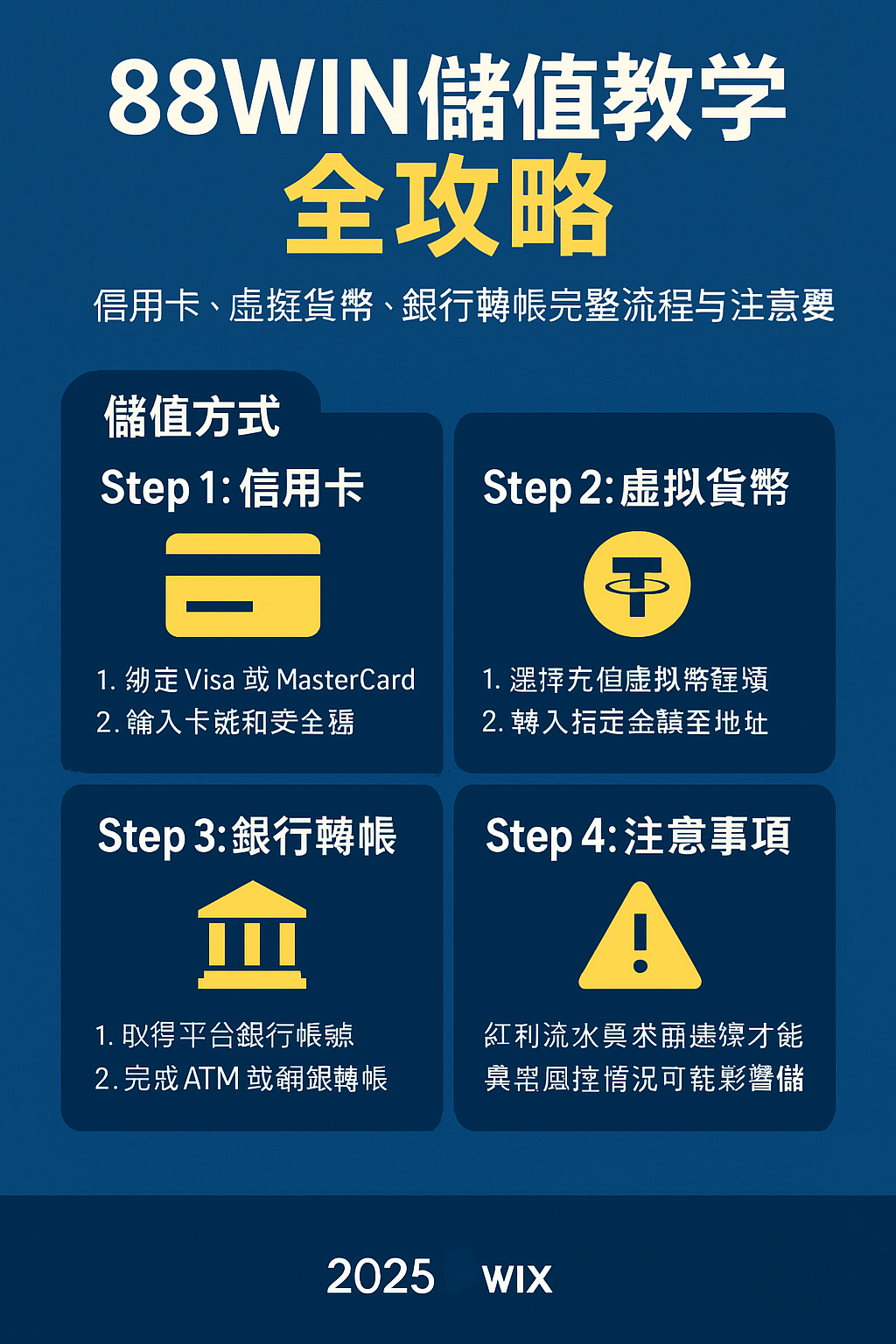 usdt 儲值方式與流程教學封面圖