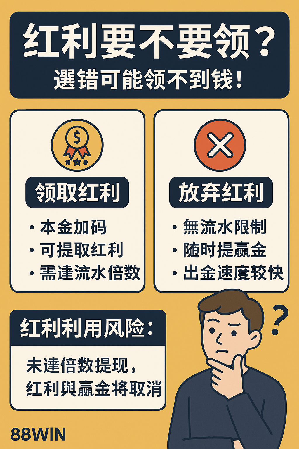usdt 紅利領取與放棄比較圖