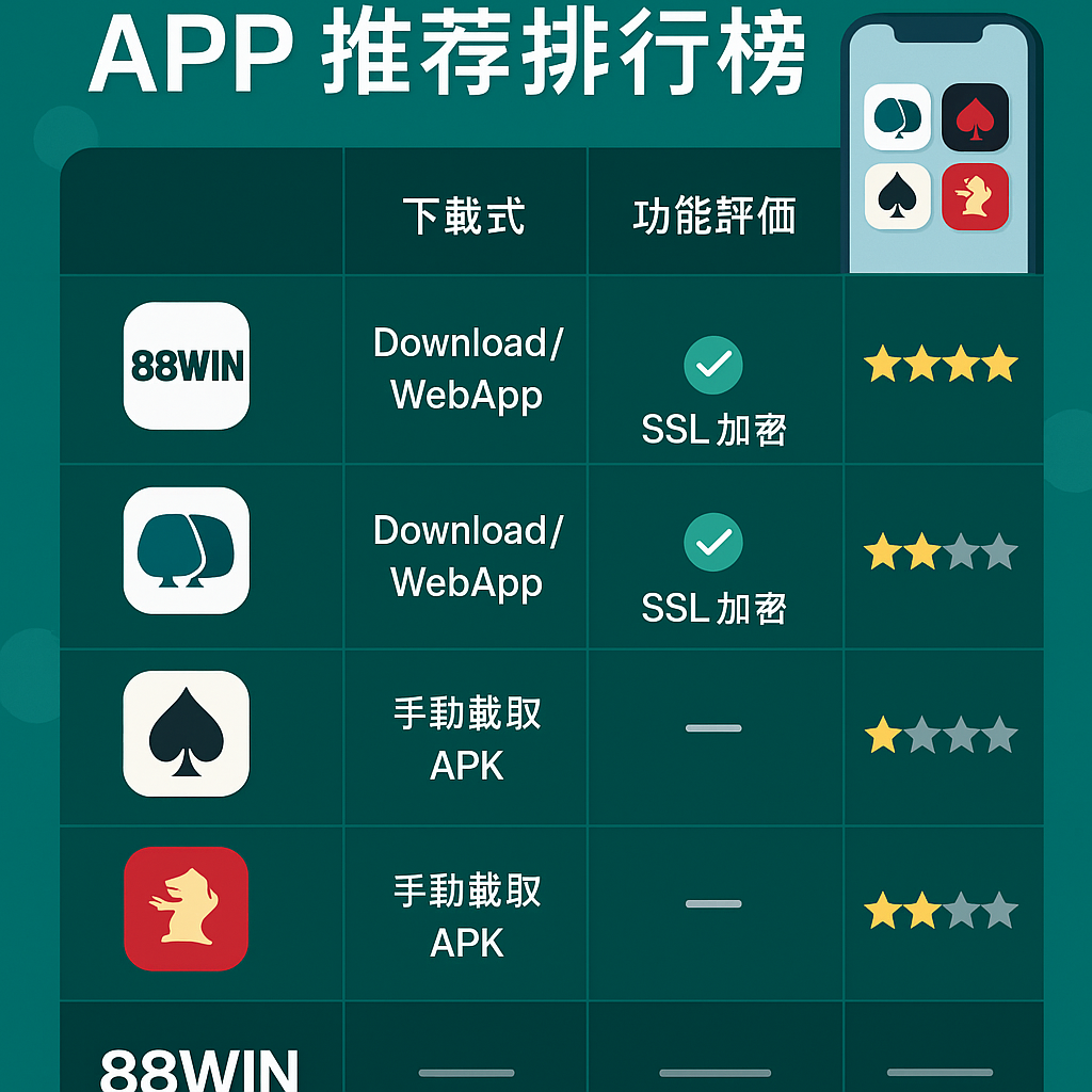 2025 娛樂城 App 比較懶人包|下載速度、安全性與功能一覽